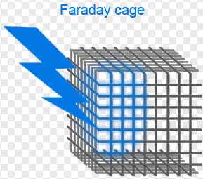 сетка сплетенная пользой медная 1 клетки Фарадея размера сетки диаметра провода 28mm 2mm